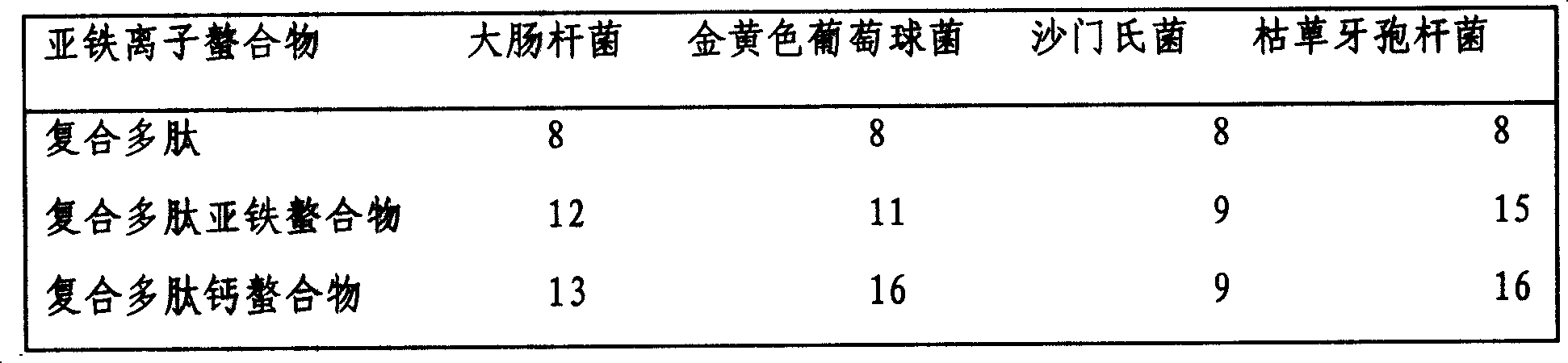 Technique for extracting natural antibacterial agent from low value sea water fish and leftover protein