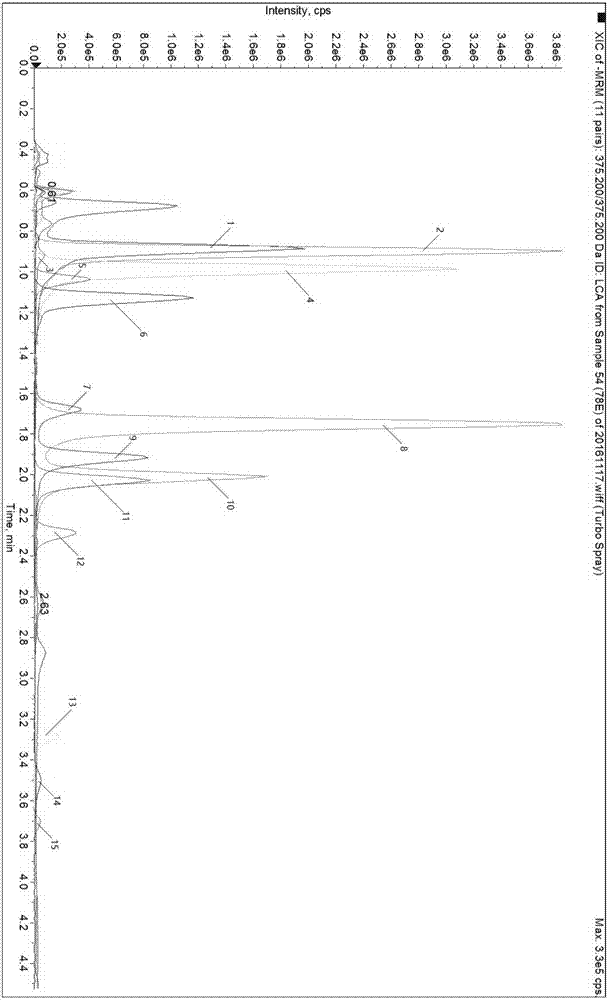 Method for efficiently detecting 15 kinds of bile acid in blood