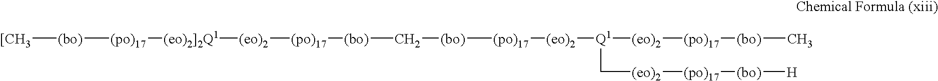 Cationic electrodeposition coating composition