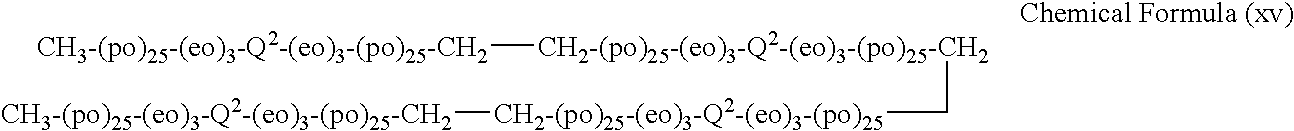 Cationic electrodeposition coating composition