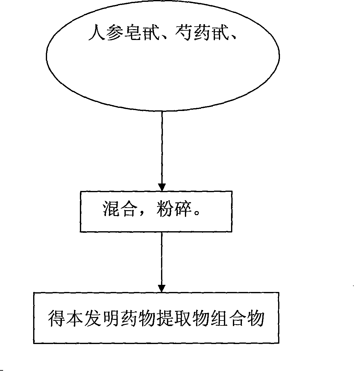 A set of medicinal compositions for treating melancholia and preparation method