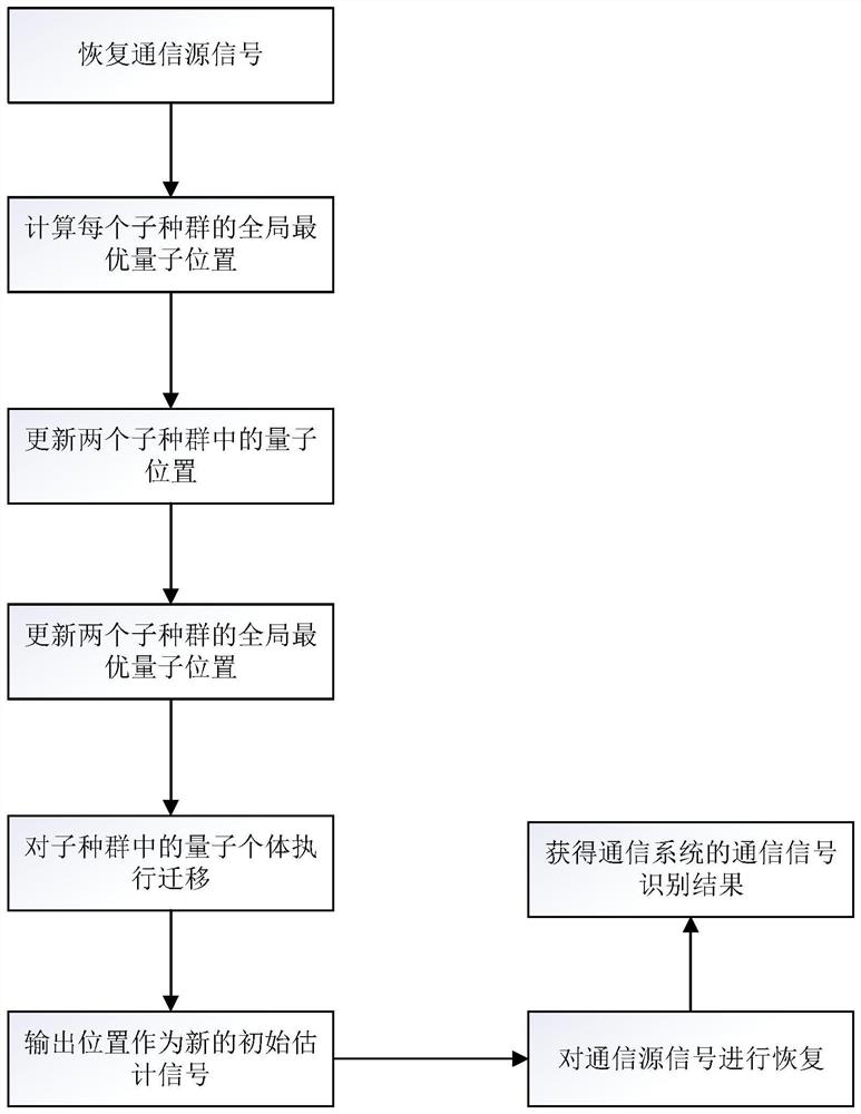 AI communication signal identification method and device based on block chain