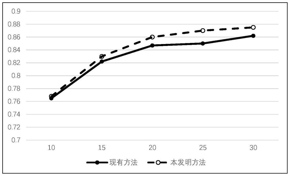 AI communication signal identification method and device based on block chain