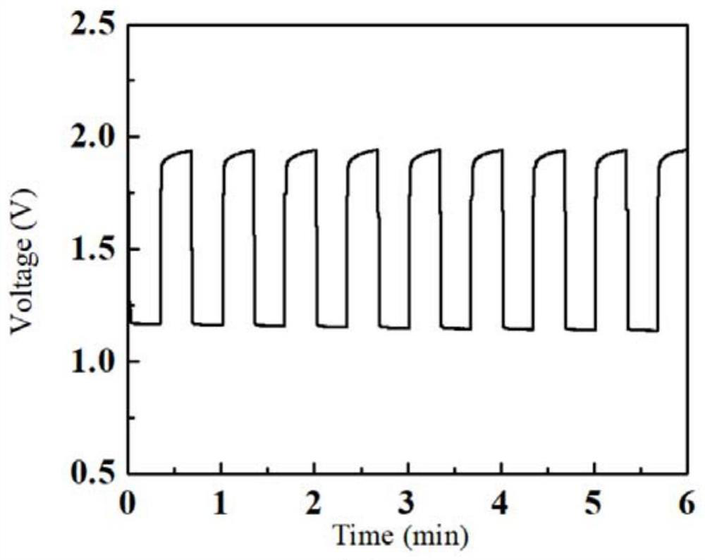 A flexible and stretchable zinc-air battery based on foam-based metal electrodes and its preparation