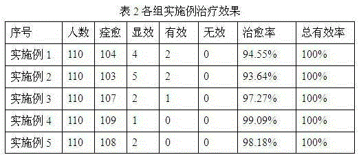 Traditional Chinese medicine for treating liver-qi-spleen-restricting type diarrhoea