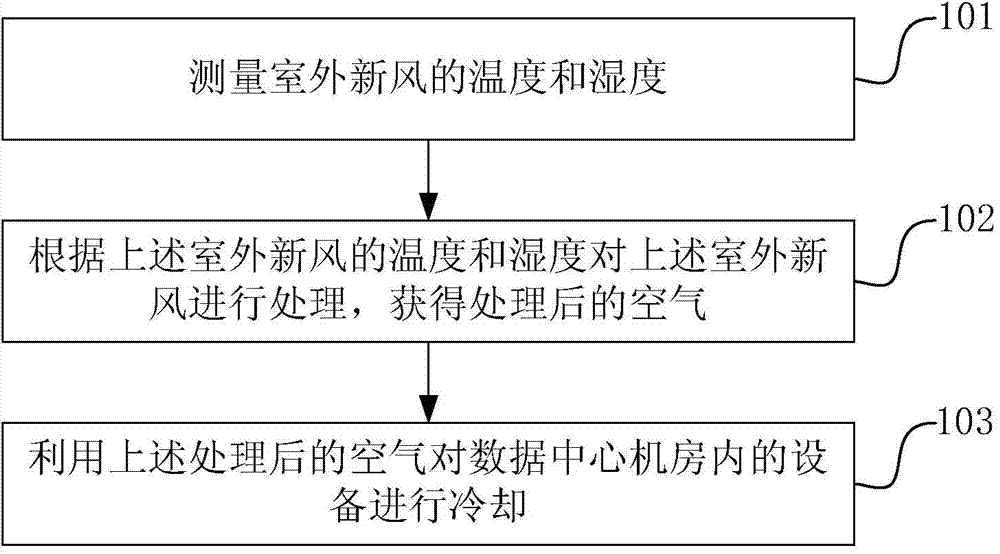 Device and method for direct air-side natural cooling