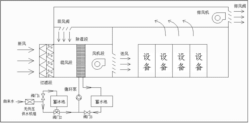 Device and method for direct air-side natural cooling