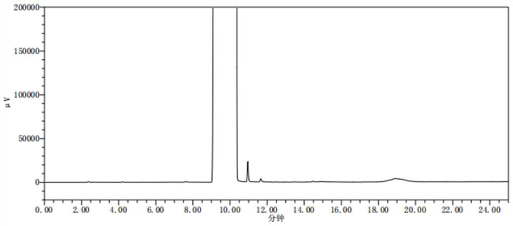 Method for detecting triethylamine and N, N-diethylaniline in ceftazidime and application