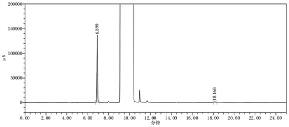 Method for detecting triethylamine and N, N-diethylaniline in ceftazidime and application