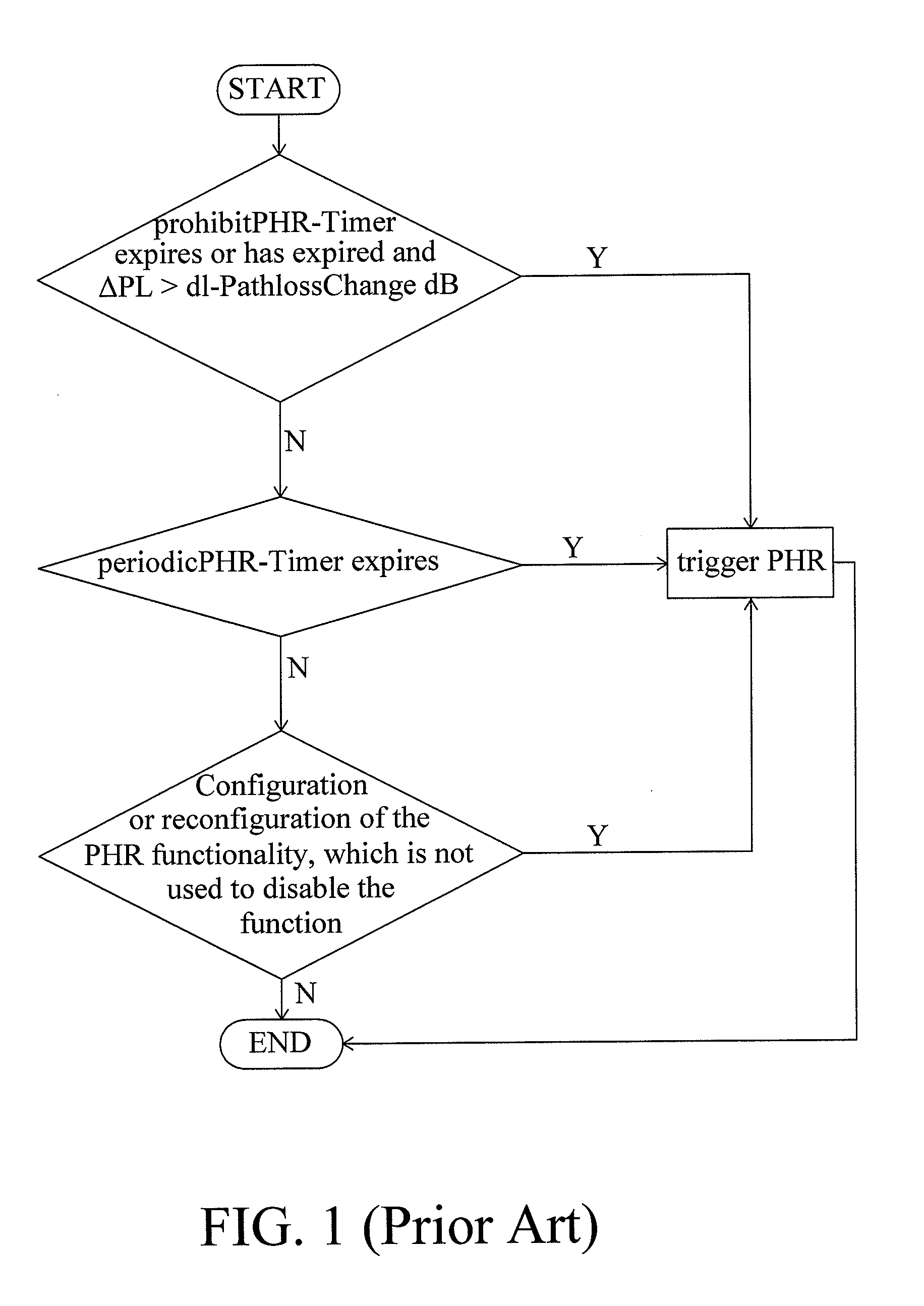 Method for performing power headroom reporting procedure and phr mac control element