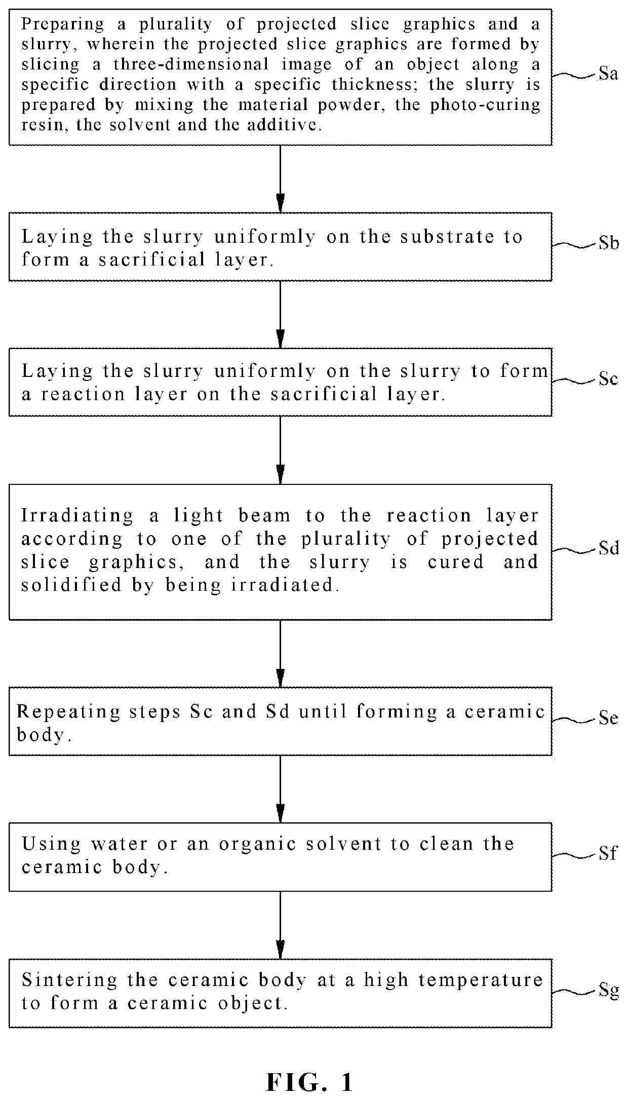 Water-based ceramic three-dimensional laminate material and method for using the same to manufacture ceramic objects