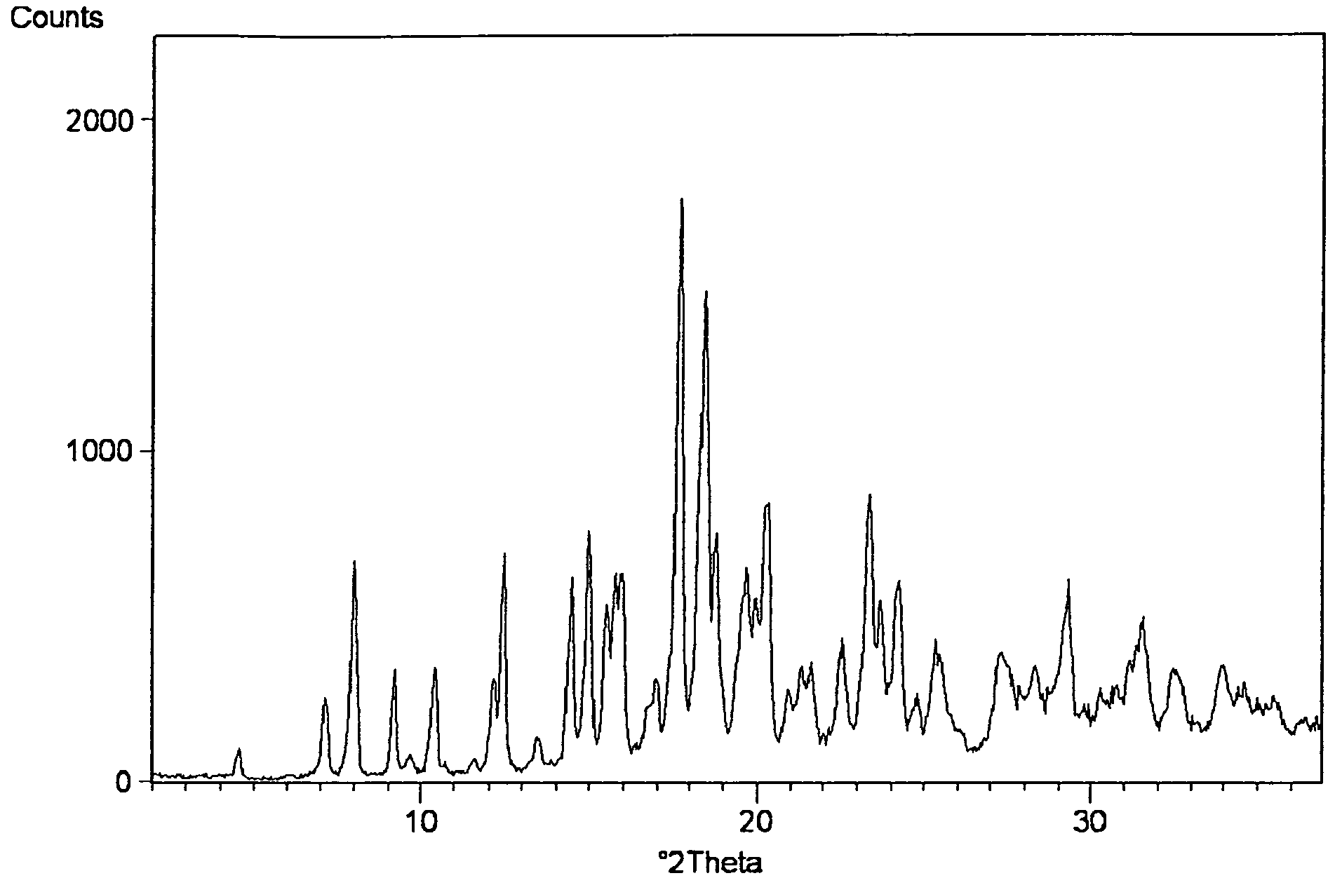 Process for Preparing Amorphous Rosuvastatin Calcium of Impurities