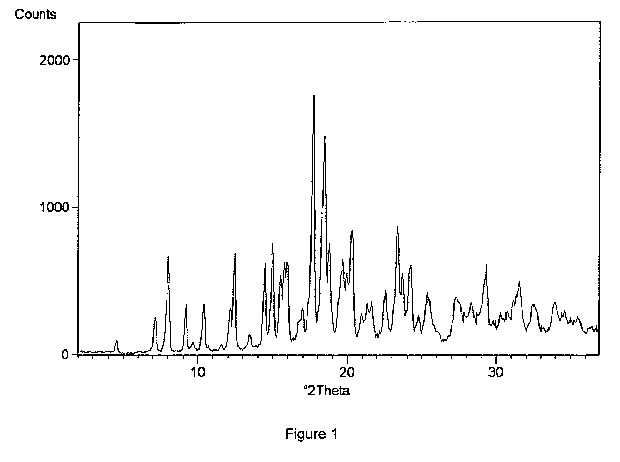 Process for Preparing Amorphous Rosuvastatin Calcium of Impurities