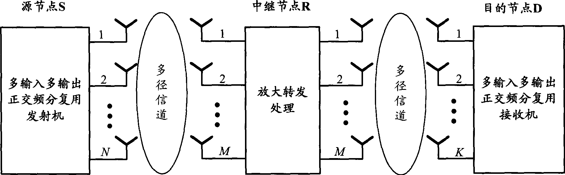 Data relaying method for OFDM system and relaying station