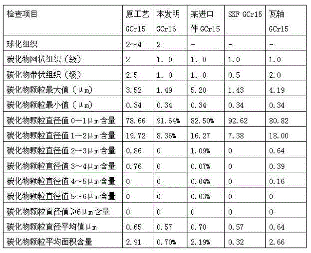 Forging method of bearing ring