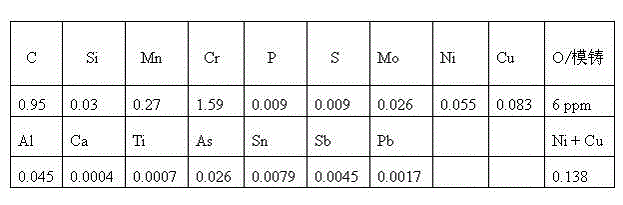 Forging method of bearing ring