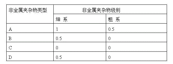 Forging method of bearing ring