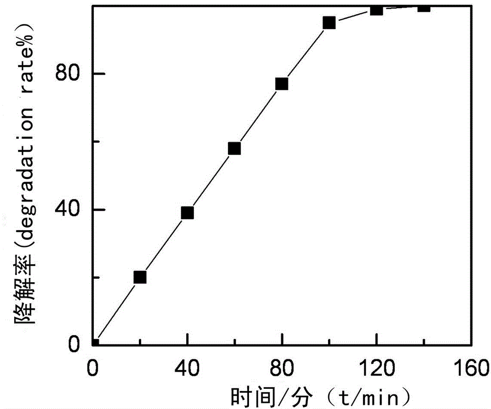 Preparation method for nanometer zinc stannate