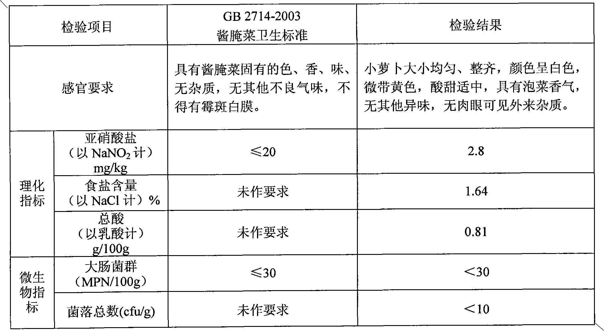 Method for processing and producing pickle products by circularly utilizing bifida ferment lysate