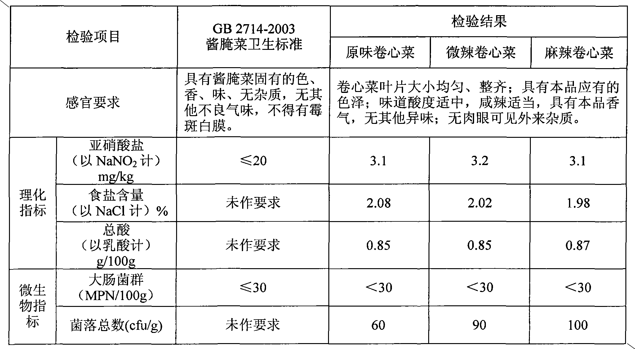 Method for processing and producing pickle products by circularly utilizing bifida ferment lysate