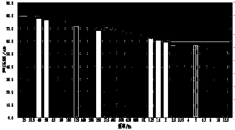 Noise control method for cooling tower