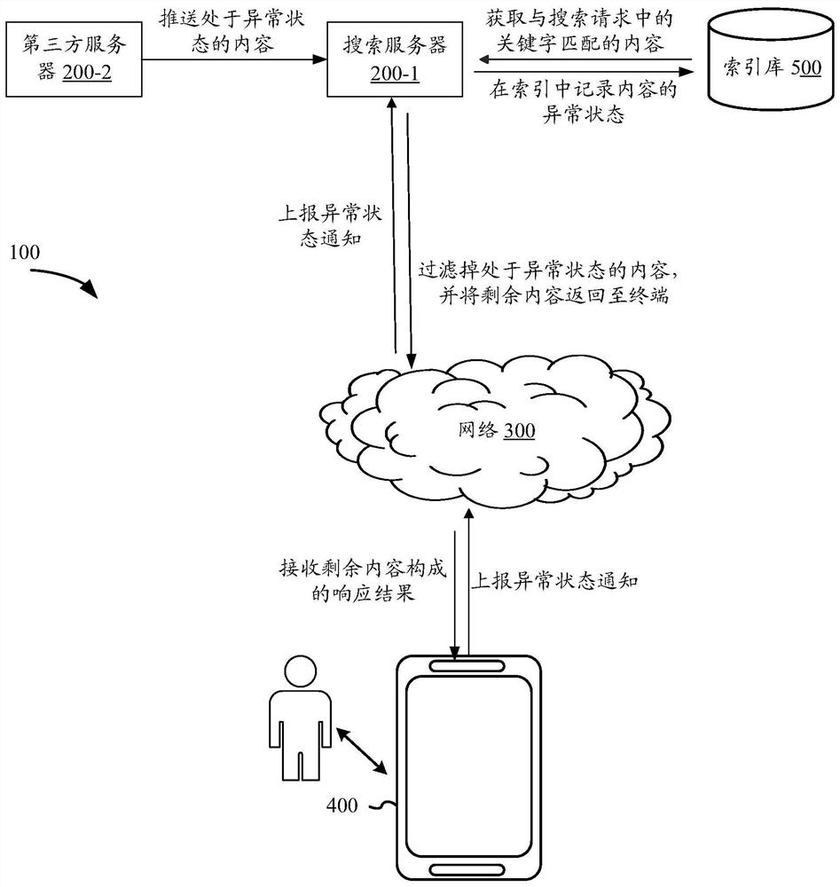 Network search processing method, device, and electronic device