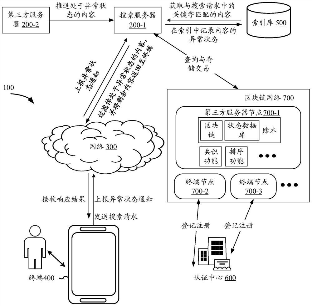 Network search processing method, device, and electronic device