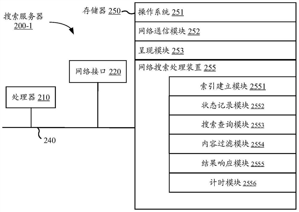 Network search processing method, device, and electronic device