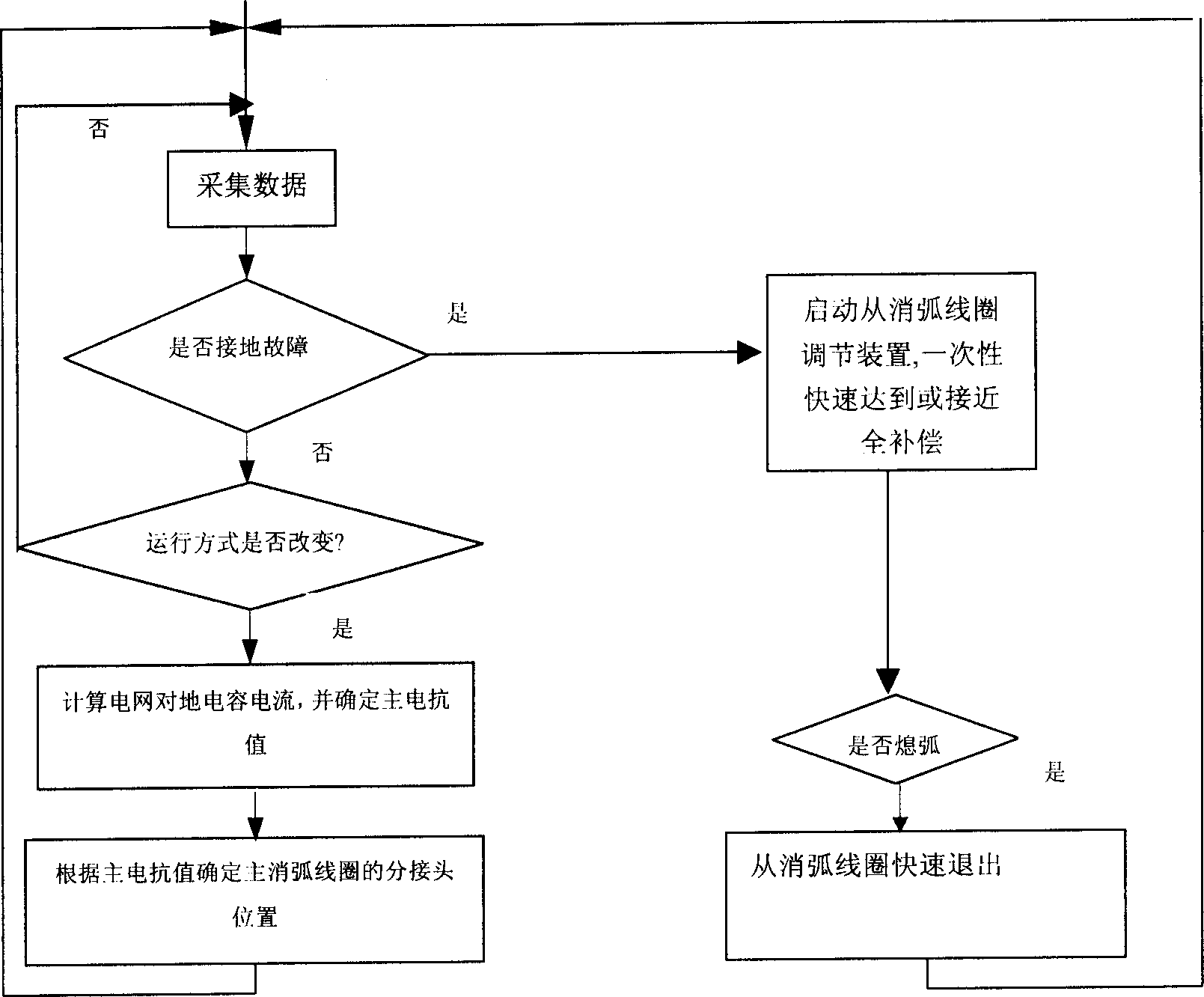 Master-slave trimming resistance type arc suppression coil