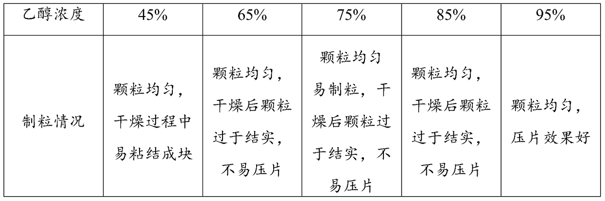 A kind of traditional Chinese medicine tablet and preparation method thereof