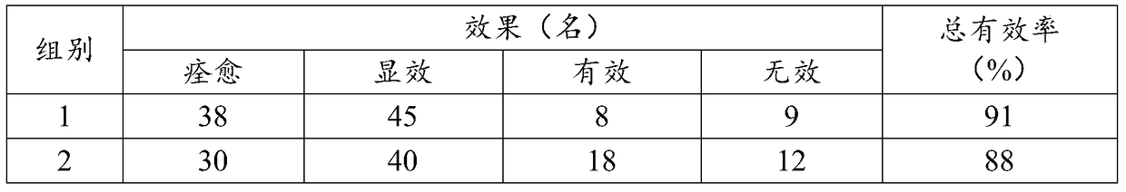 A kind of traditional Chinese medicine tablet and preparation method thereof