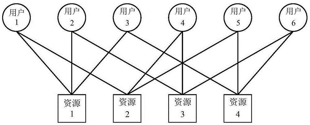 Construction method of full duplex relay system based on sparse code multiple access