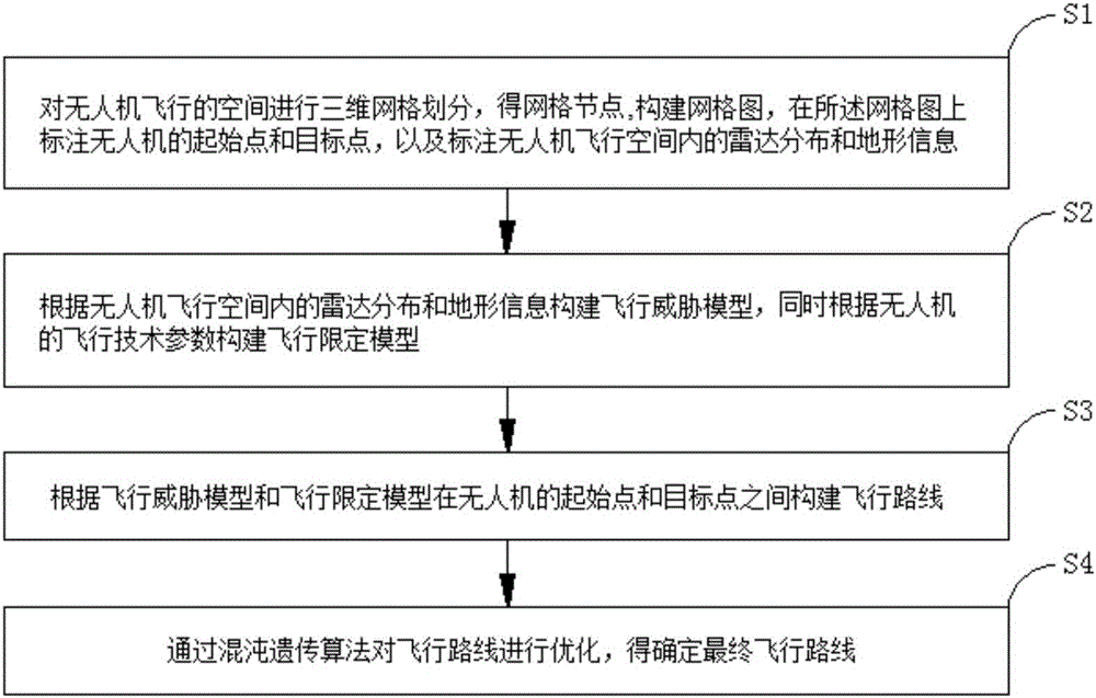 Unmanned aerial vehicle emergency communication path planning method and system