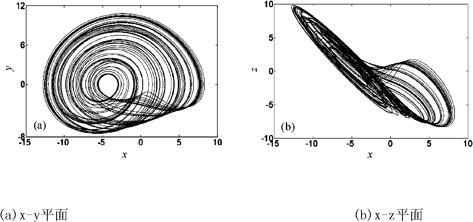 Chaotic signal source with adjustable dynamic amplitude linearity