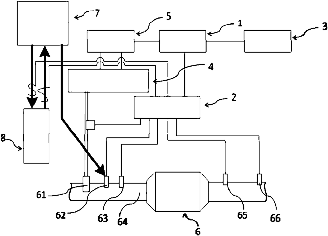 SCR thermal management system based on 48V micro hybrid power system and energy-saving priority control method