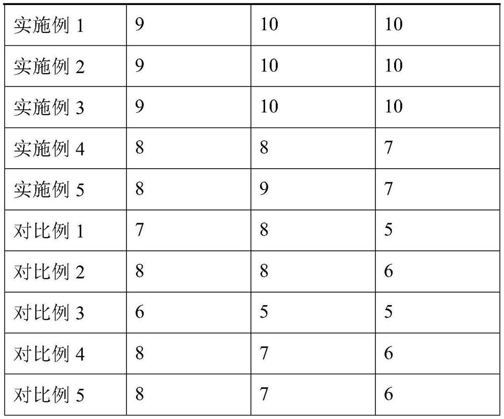 Tendon relaxing and collateral activating ointment and preparation method thereof