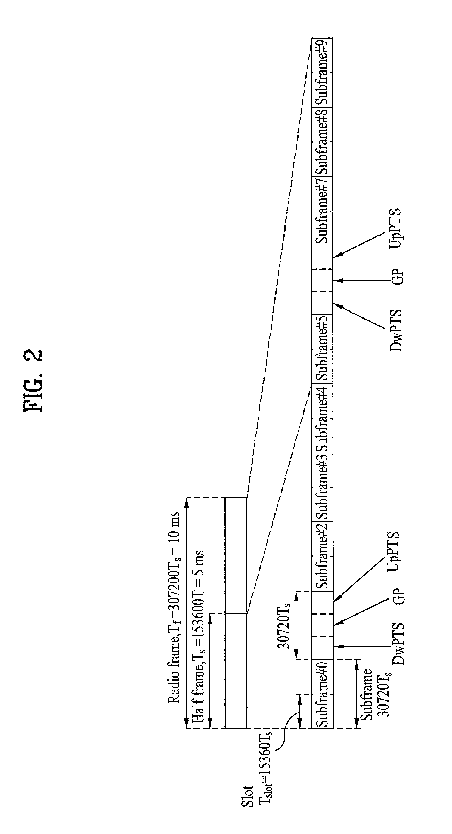 Method and apparatus for indicating deactivation of semi-persistent scheduling