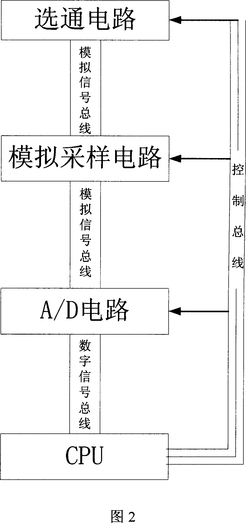 Accumulator cell internal resistance and degradation state on-line monitoring method and system