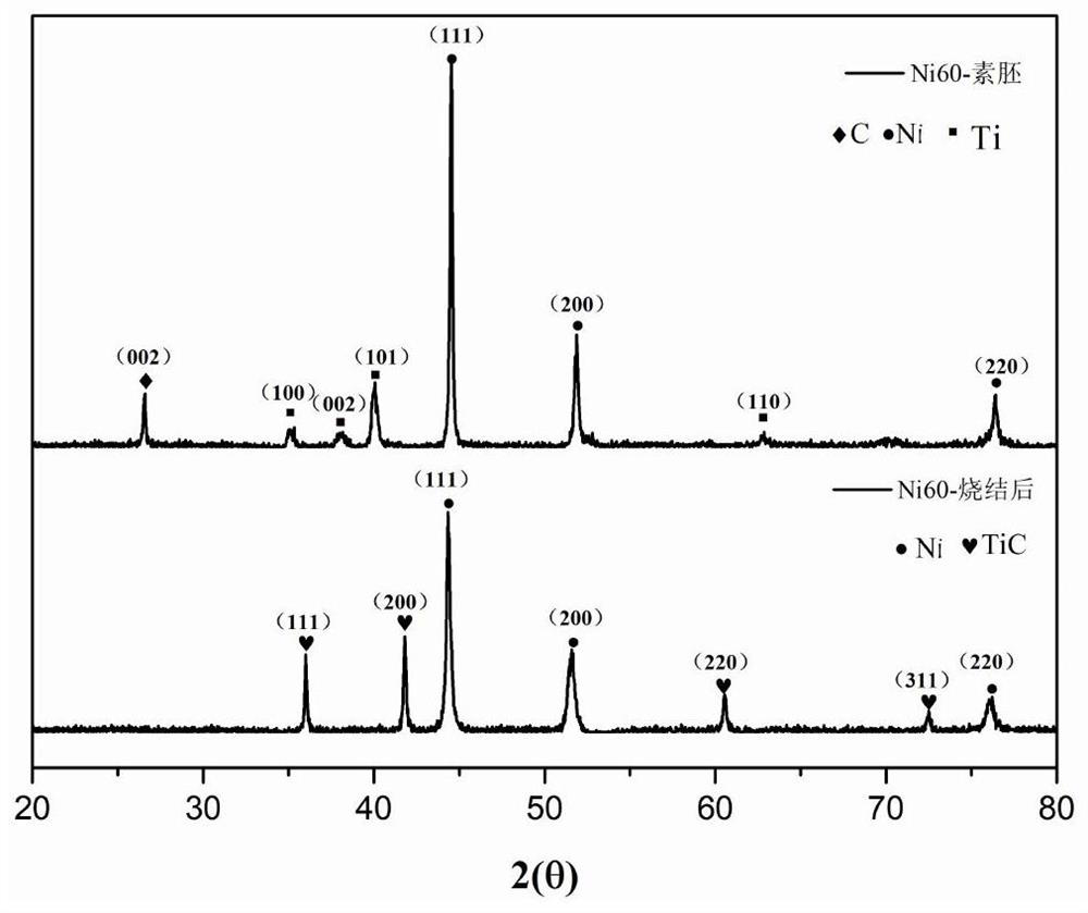 In-situ reaction synthesis method of TiC/Ni composite material