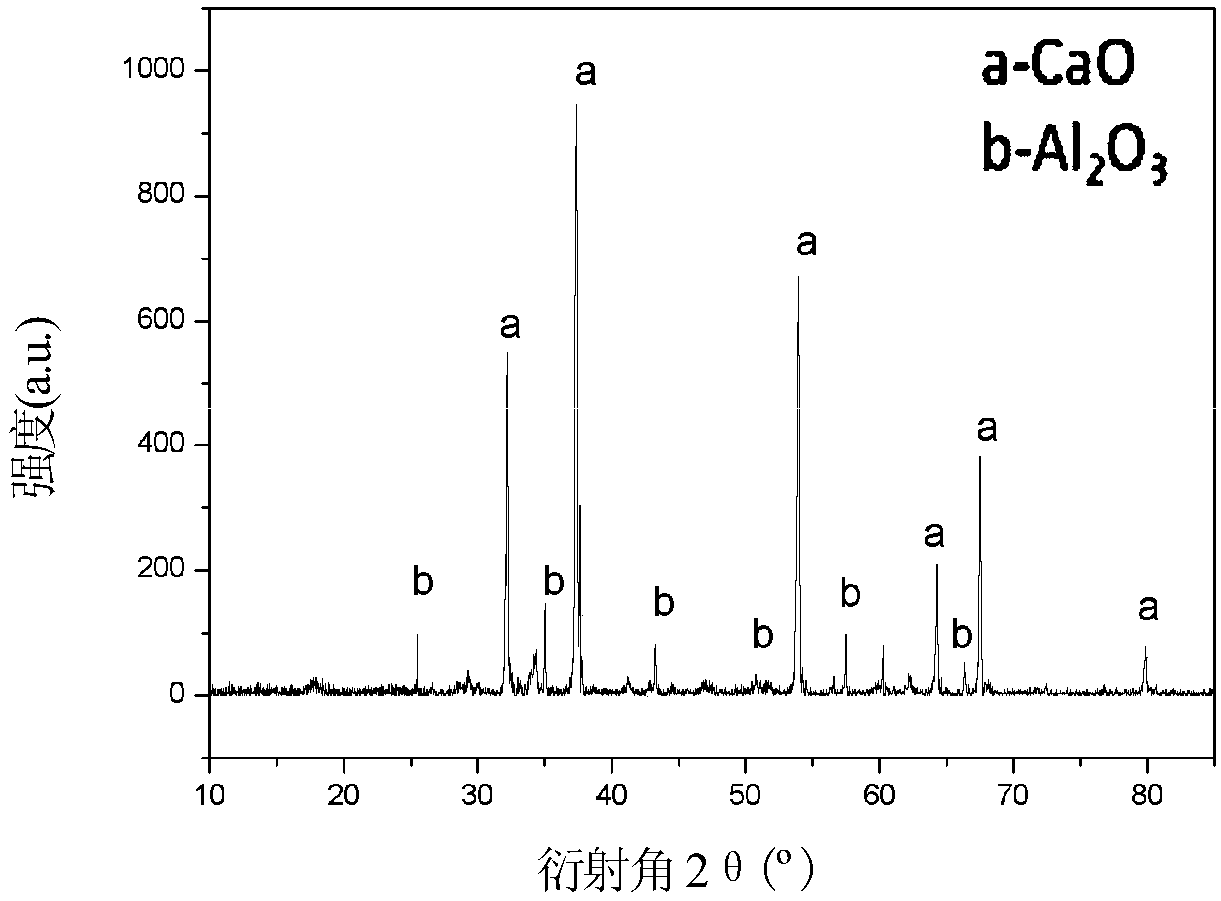 Pure-calcium-line-adopted high-purity nickel or high-temperature alloy smelting method