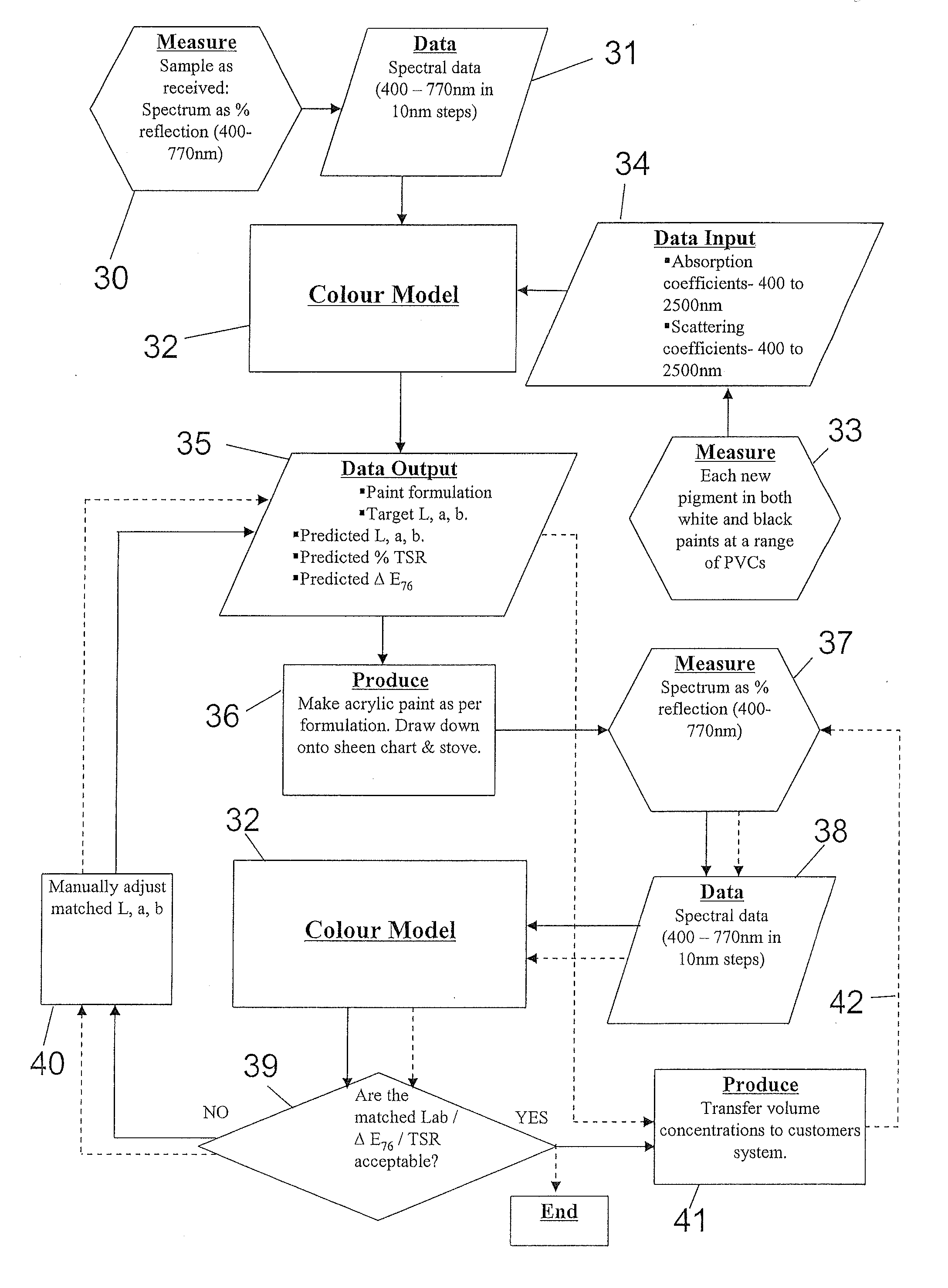 Method of characterising a scattering coloured pigment