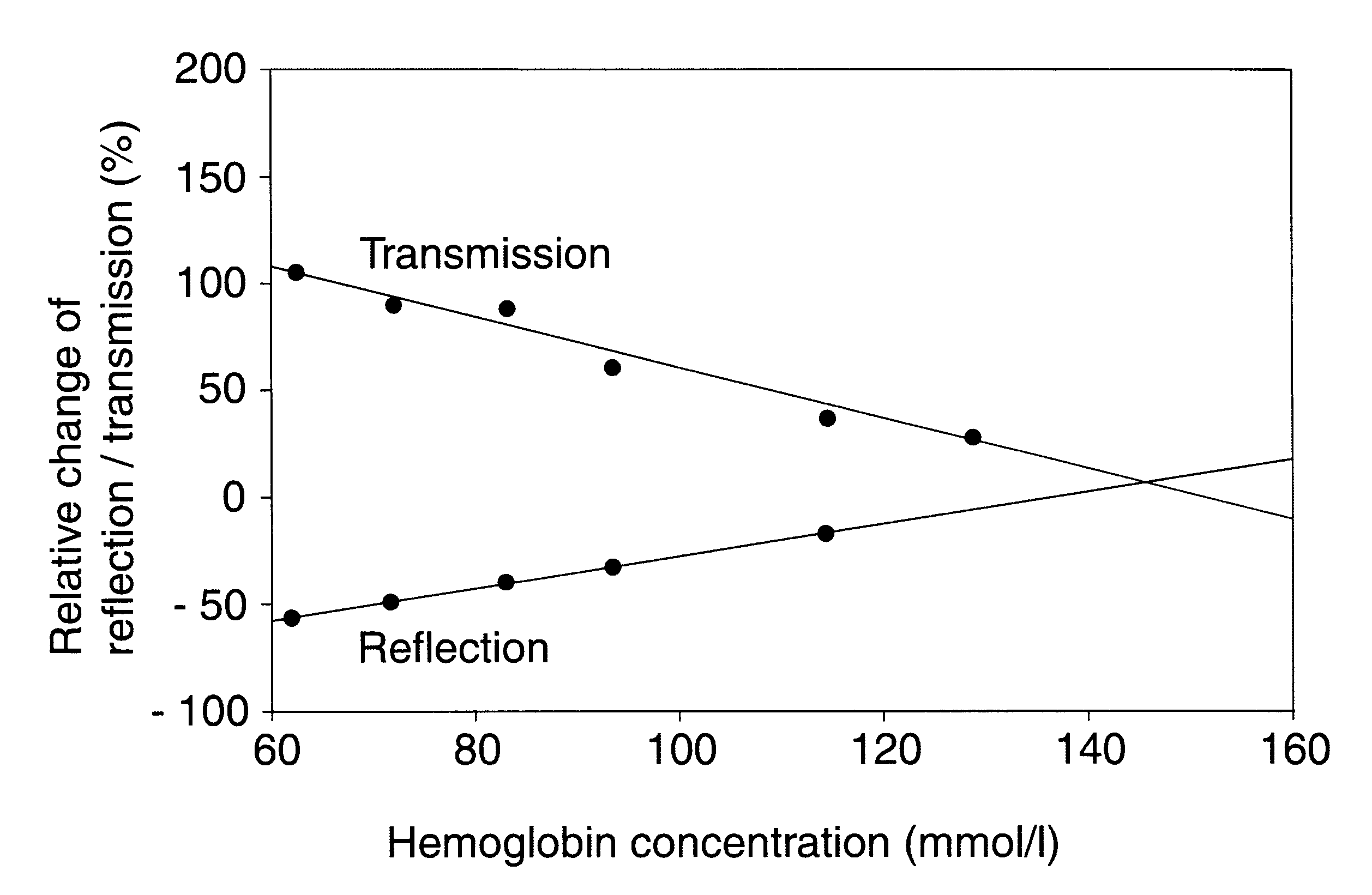 Method and apparatus