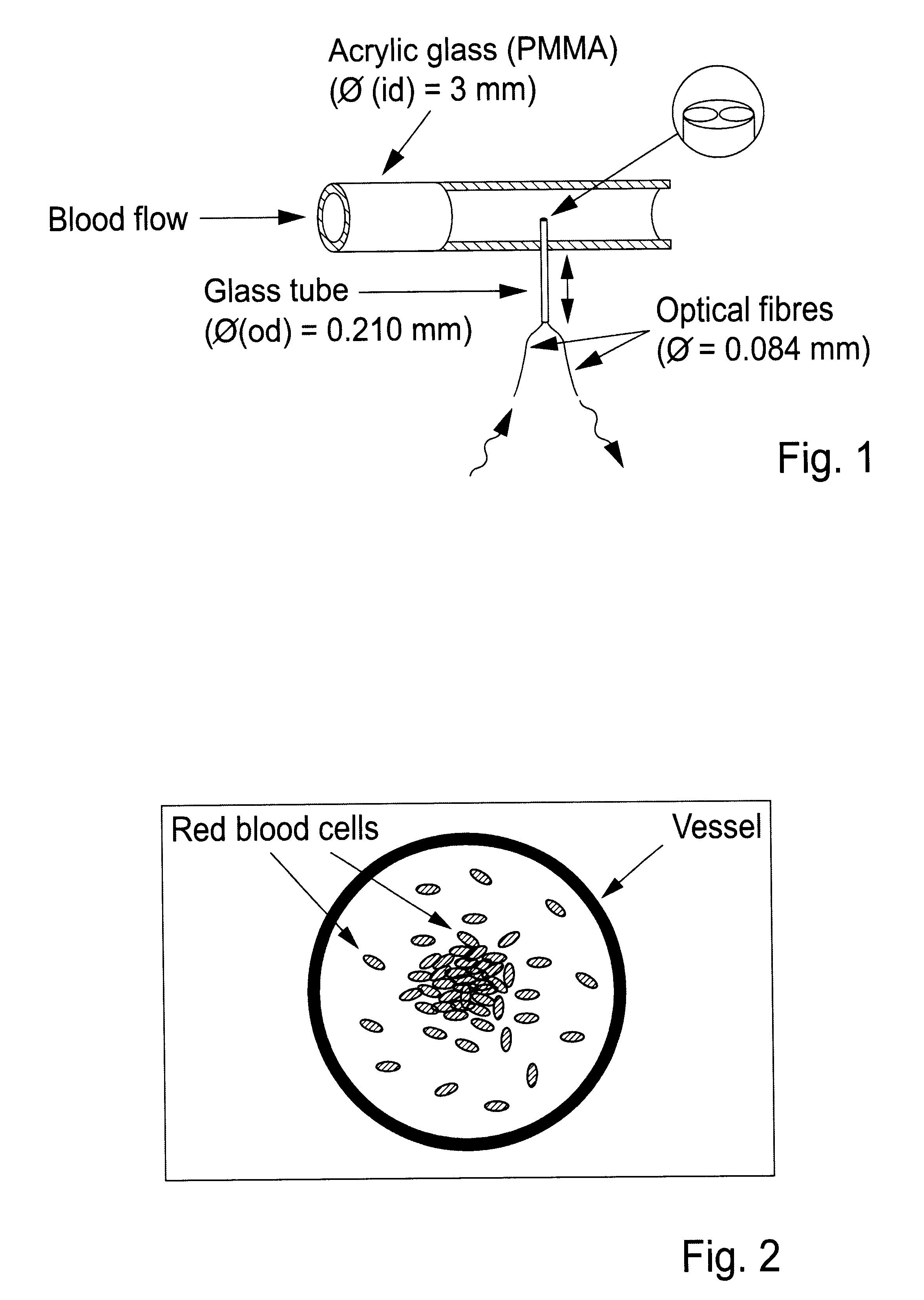 Method and apparatus