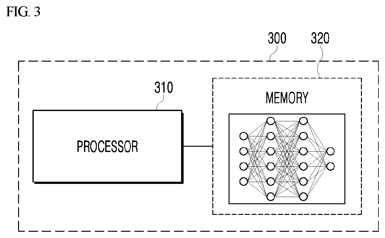 Controlling voice recognition sensitivity for voice recognition