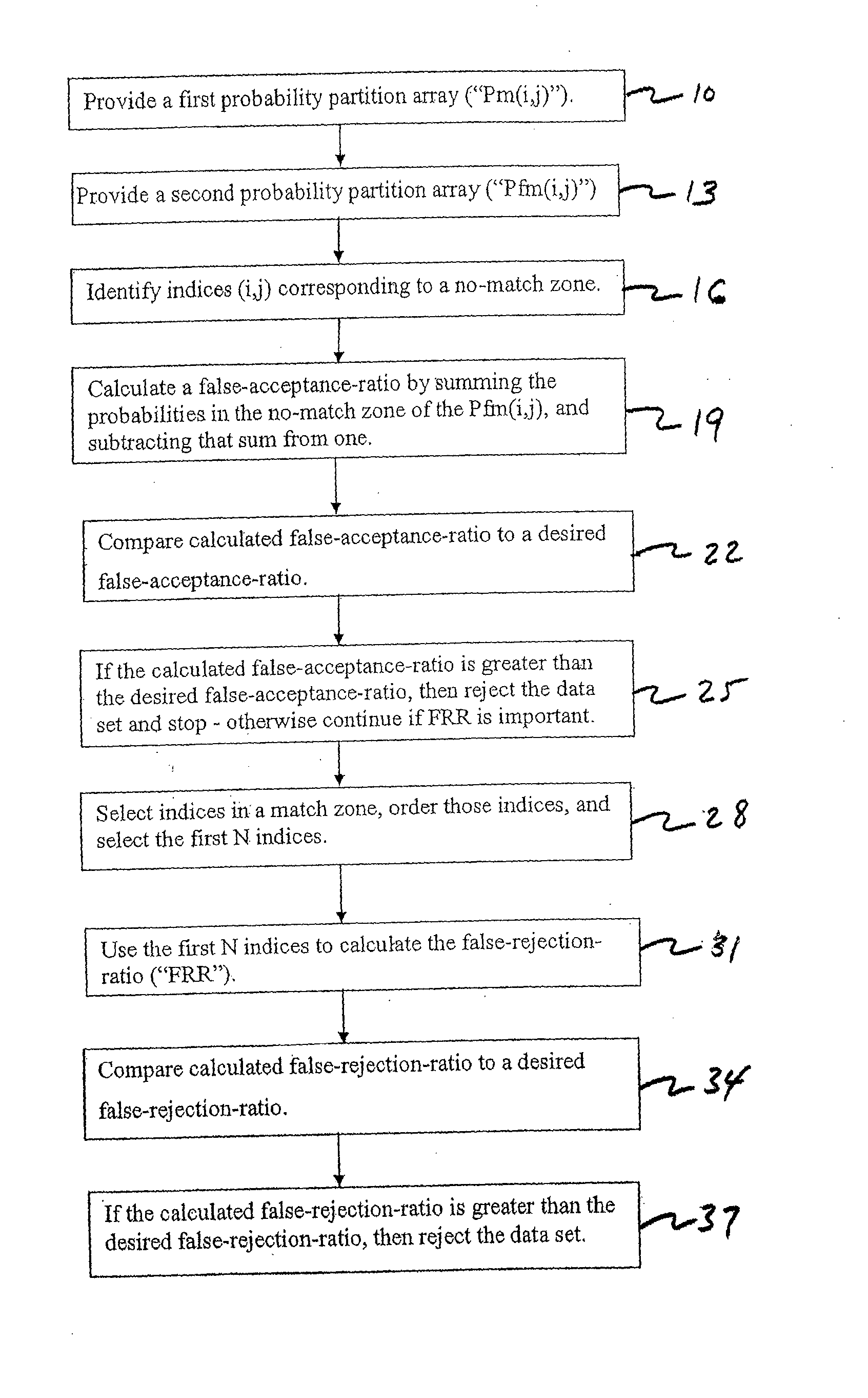 Multimodal Fusion Decision Logic System Using Copula Model