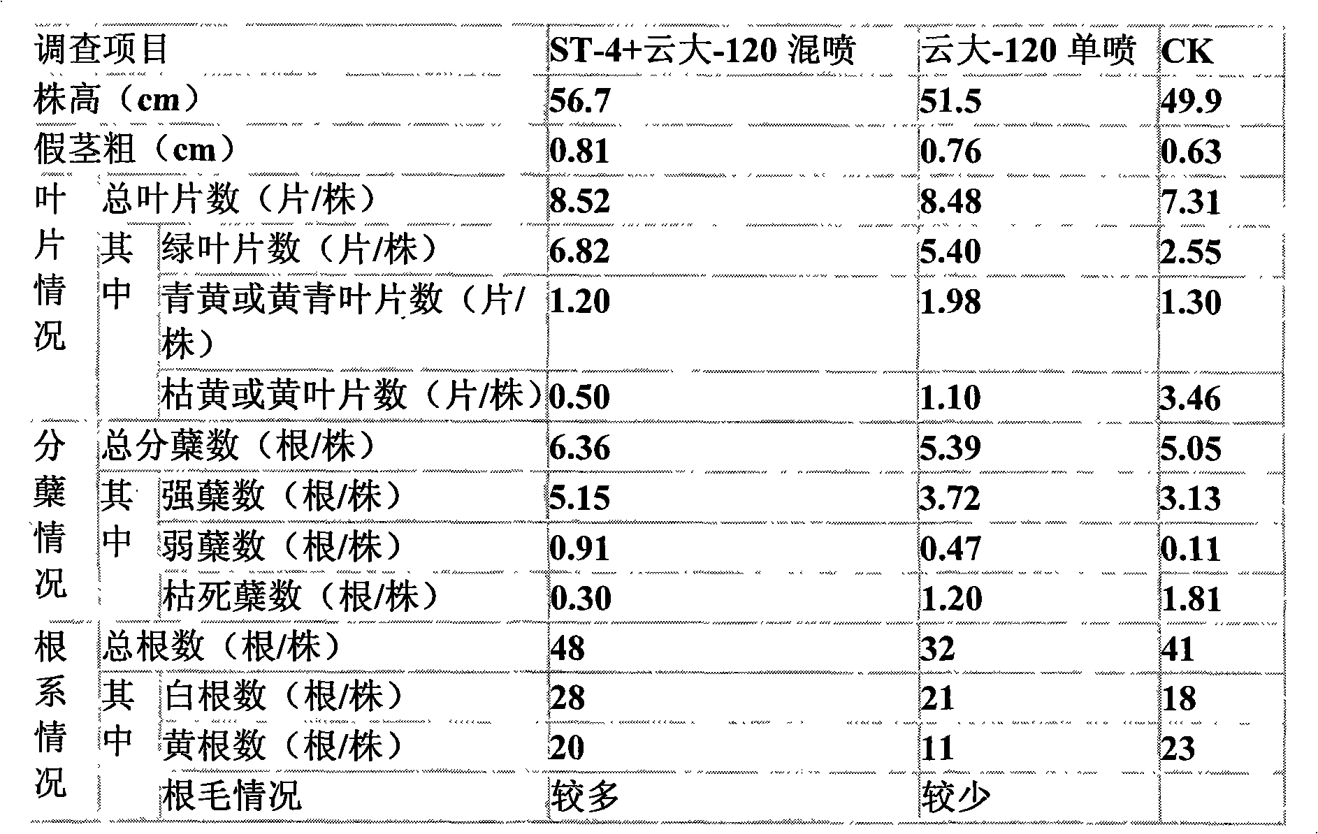 Novel microorganism medicine fertilizer and preparation method thereof