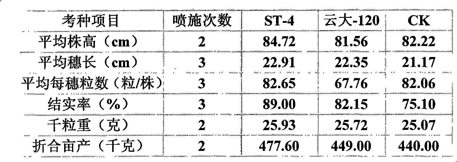 Novel microorganism medicine fertilizer and preparation method thereof