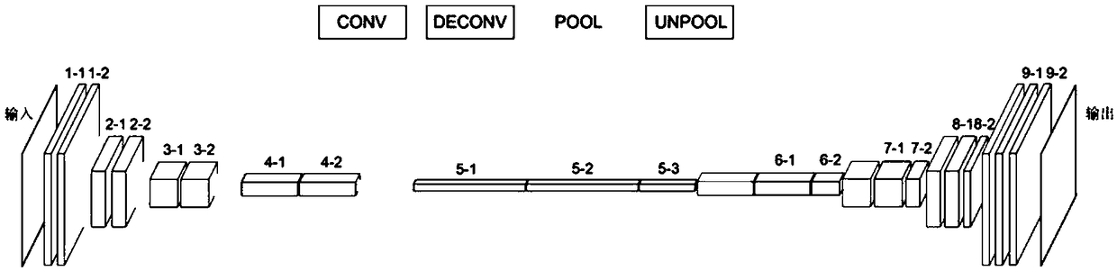 A primary tumor cell segmentation and recognition method and system based on depth learning