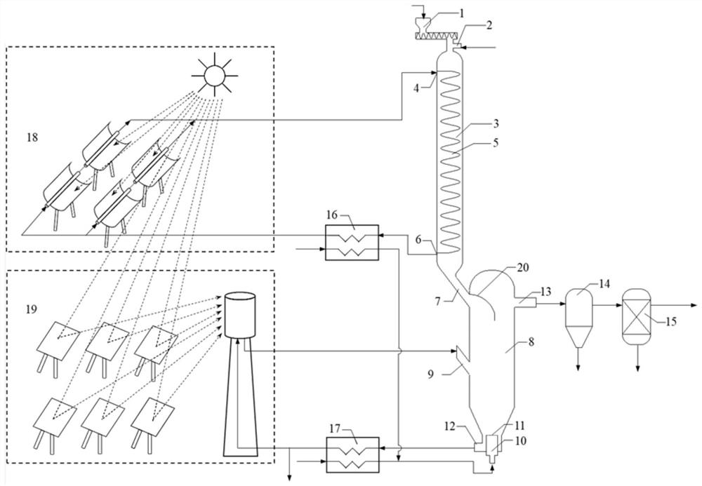 System and method for biomass fractional conversion co-production of oil and gas with solar heating