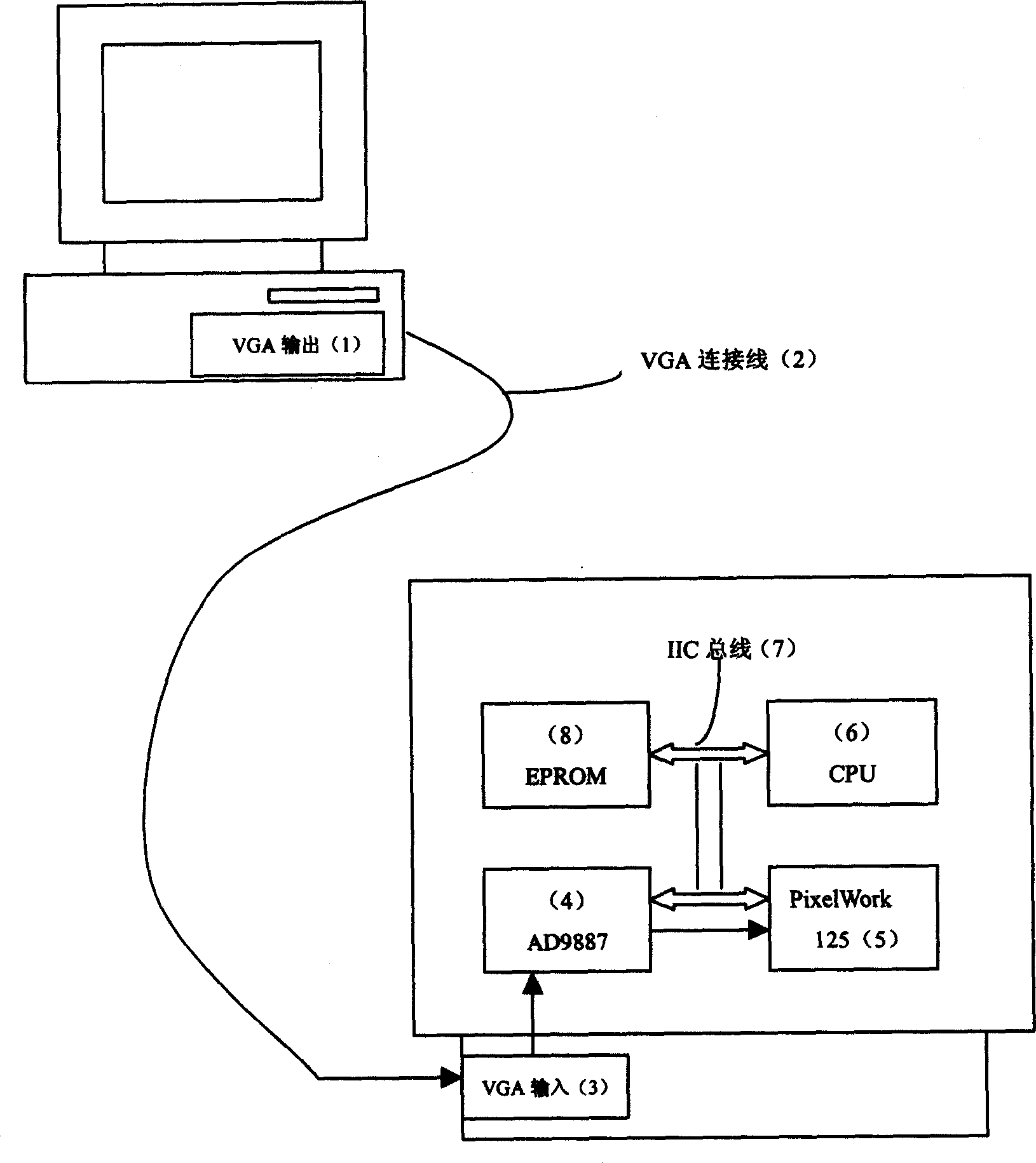 A digital optical display back projection with online alteration of start-up display frame and method thereof